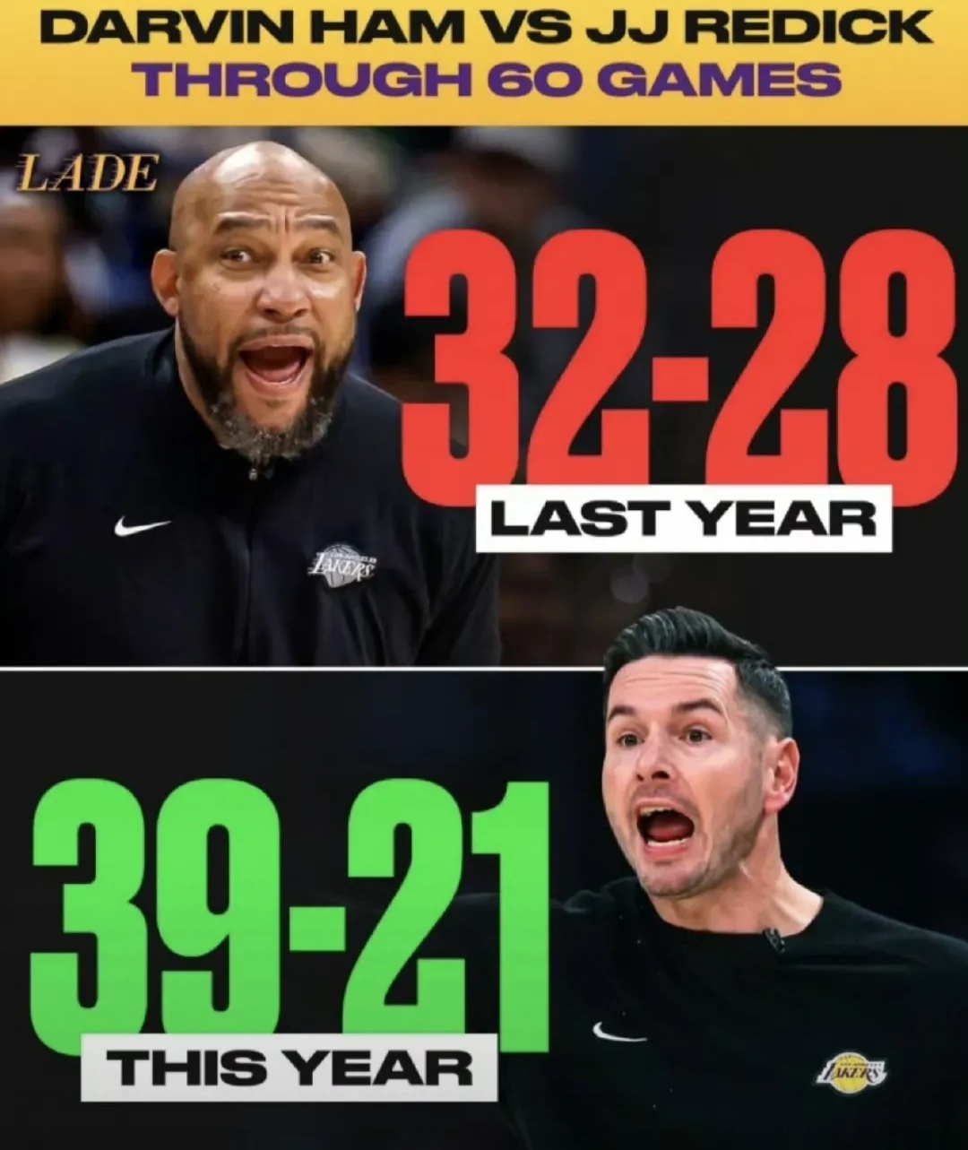 湖人队惨败后更衣室爆发冲突，主帅回应，今年一下特别决定.